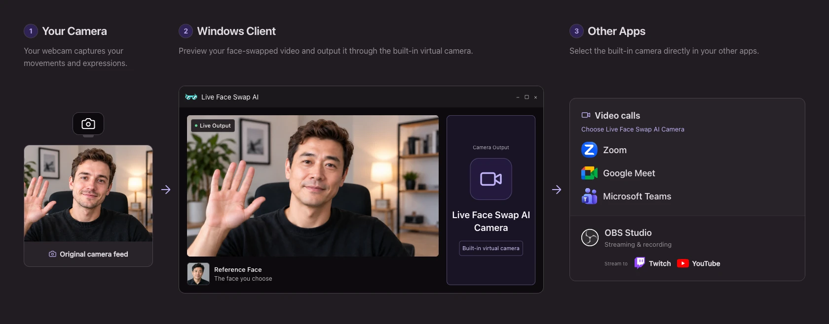 Windows video flow from webcam through the built-in virtual camera to other apps