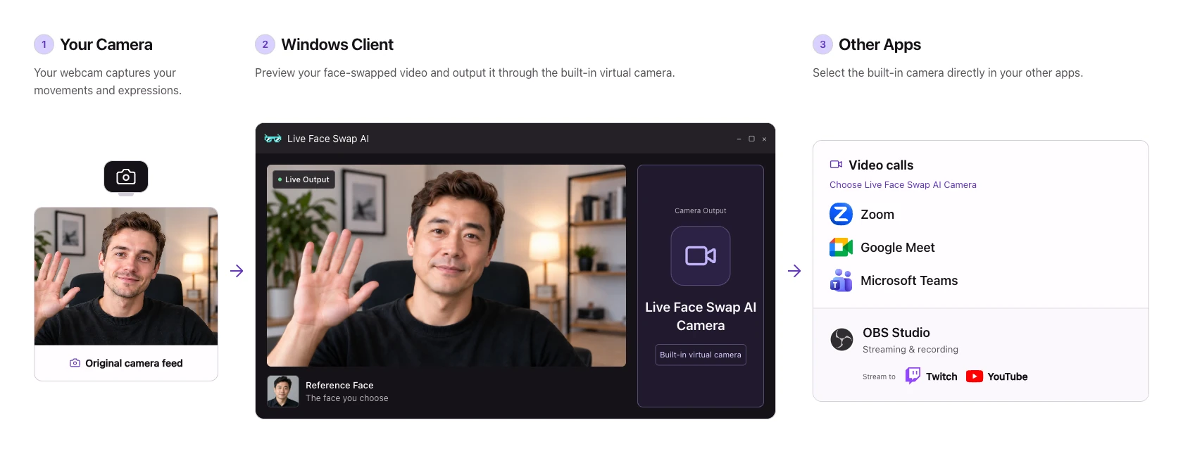 Windows video flow from webcam through the built-in virtual camera to other apps